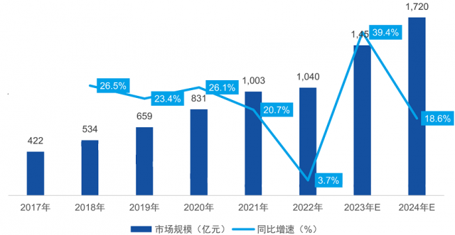 电商创新浪潮，直播带货的长期趋势探析