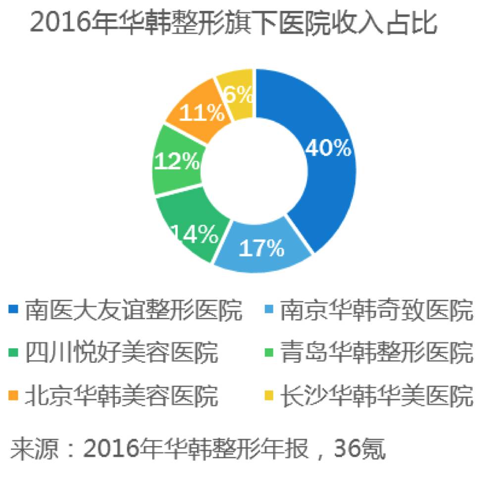 医美行业崛起，市场秩序规范与消费者权益保障的关键性