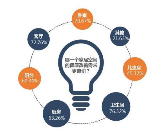 家庭成员共同提升健康指数的策略