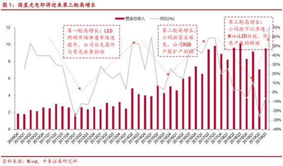 跨界投资热潮涌动，多家A股公司进军半导体领域，产业新动向揭秘