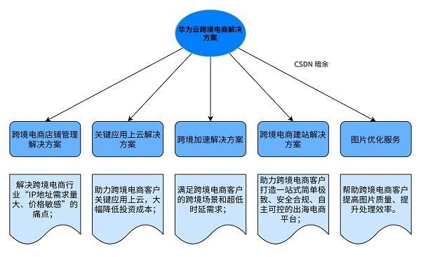 华为引领制造业创新之路，智能驱动的未来增长路径