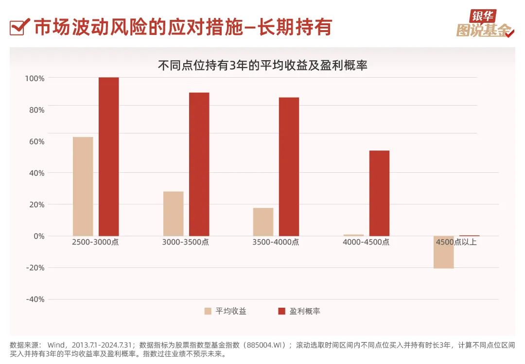 投资交易中如何应对市场波动带来的风险挑战