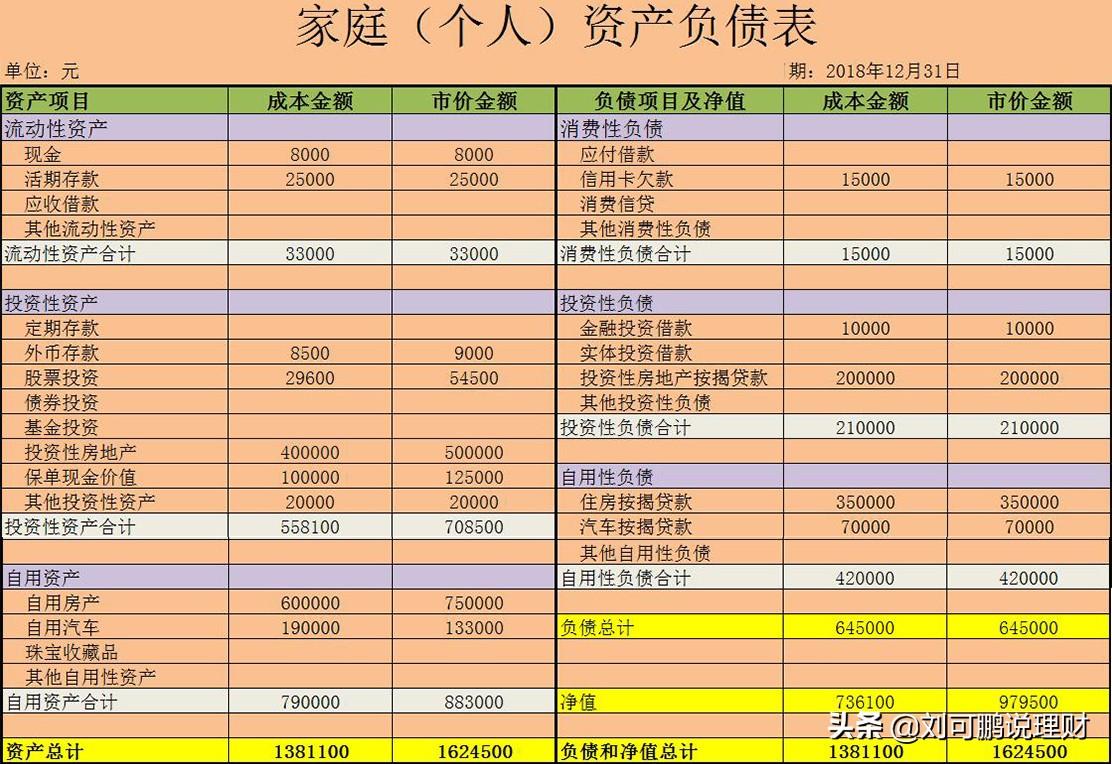 家庭理财策略，避免不必要的消费技巧解析