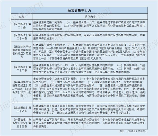 反垄断法对市场公平竞争的影响探究