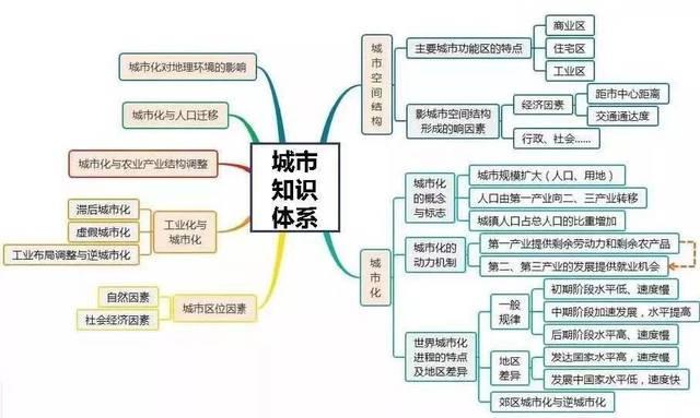 国际视野下学生思维方式拓宽策略