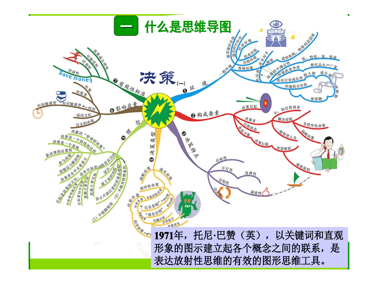 思维导图在知识理解中的关键作用与策略应用