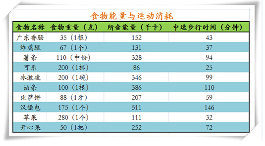 健康体重与长期身体机能平衡的研究探索