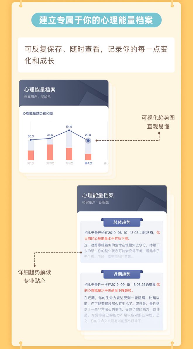 心理词汇增长对自我表达的积极影响