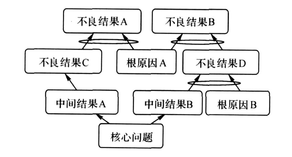 初步理解因果关系的任务设计探索