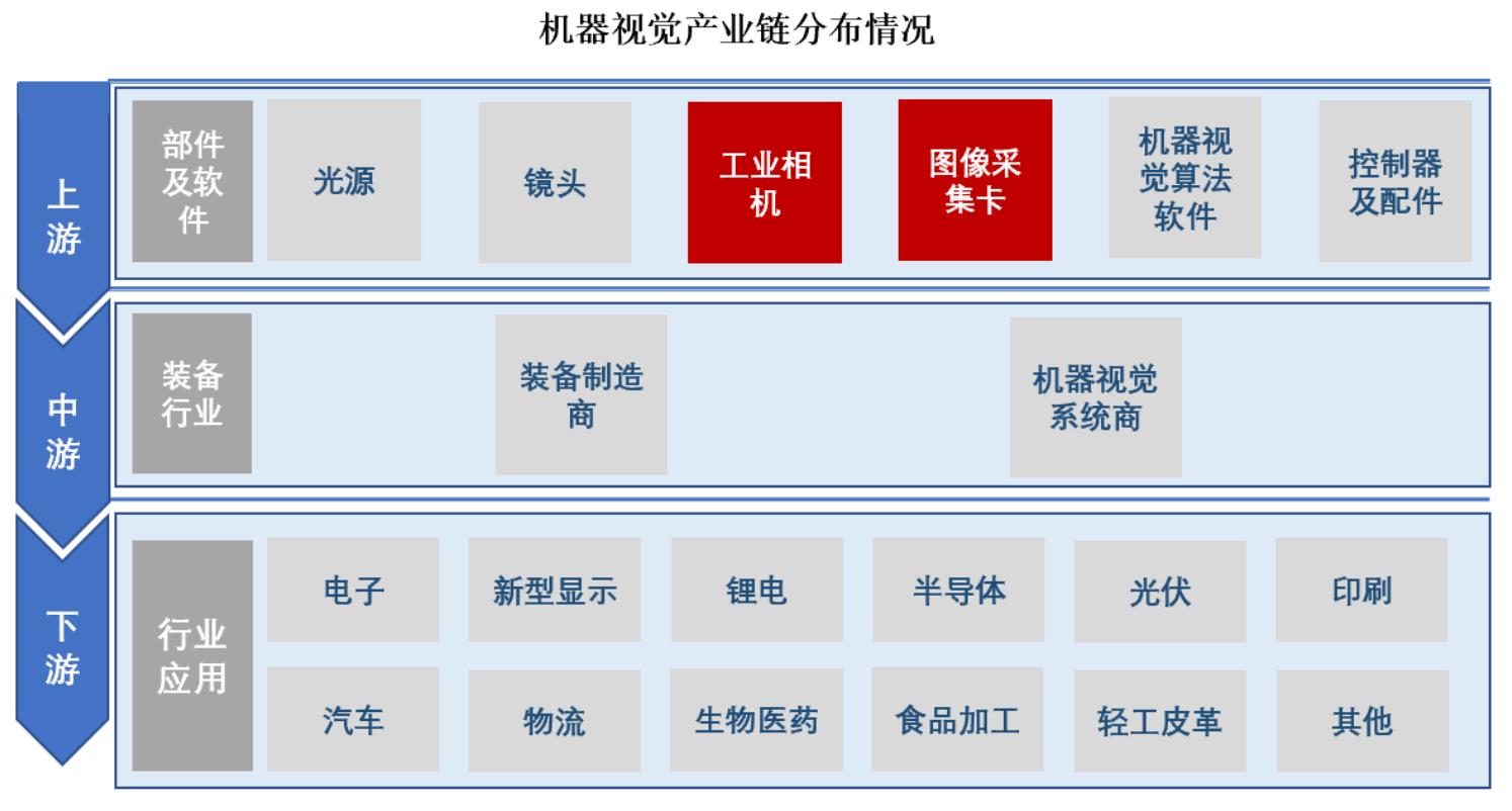 视觉追踪能力趣味强化训练法