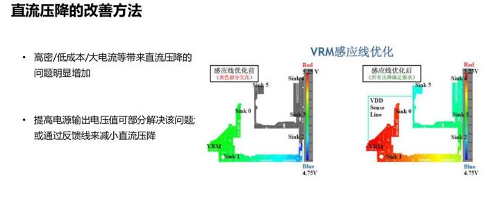 合理摆放电器防止过热现象的指南