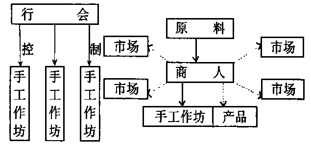 手工艺品与社会分工演变，背后的映射与思考