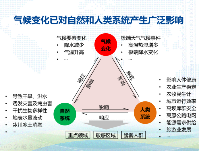 技术创新 第9页