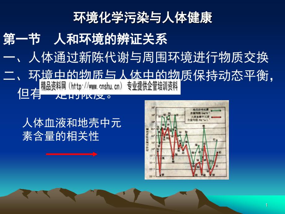 环境污染对身体机能影响的研究及对策探讨