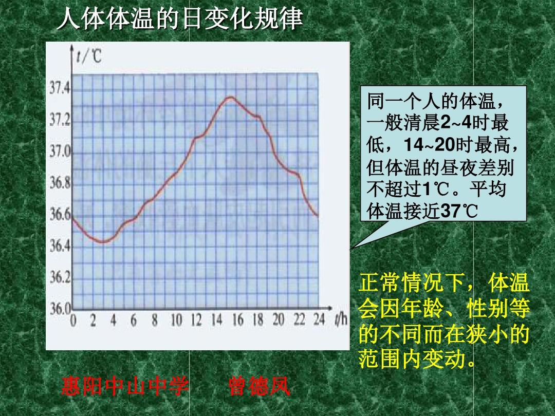 体温变化对日常行为与情绪稳定的科学探索