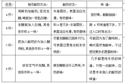 野外环境体验对生物节律重置的影响研究