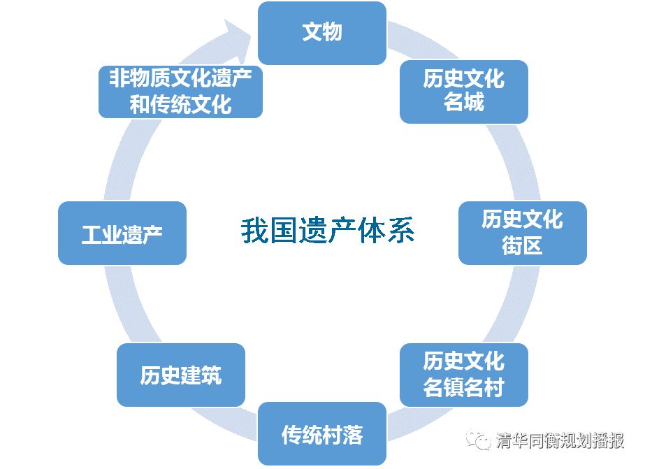 文化遗产中的符号体系与社会构建之关联探究