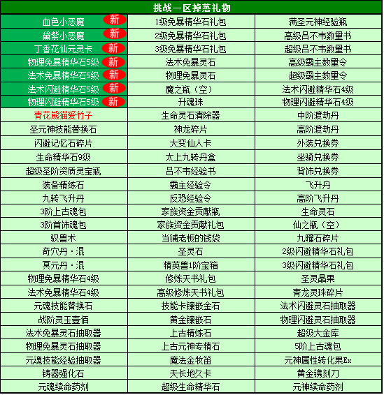 传统游戏参与及规则传递的社会规范探究