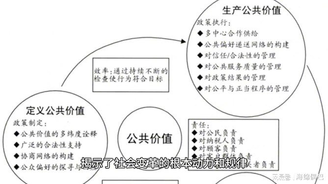 劳动工具的演变与社会进步之关联探究