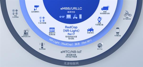 无线通信技术助力全球信息高速流通