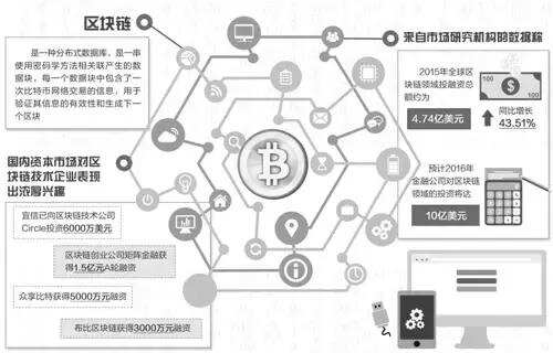 区块链技术提升数字货币的安全性与透明度