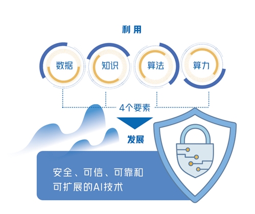 数据隐私保护技术的挑战与创新解决方案综述