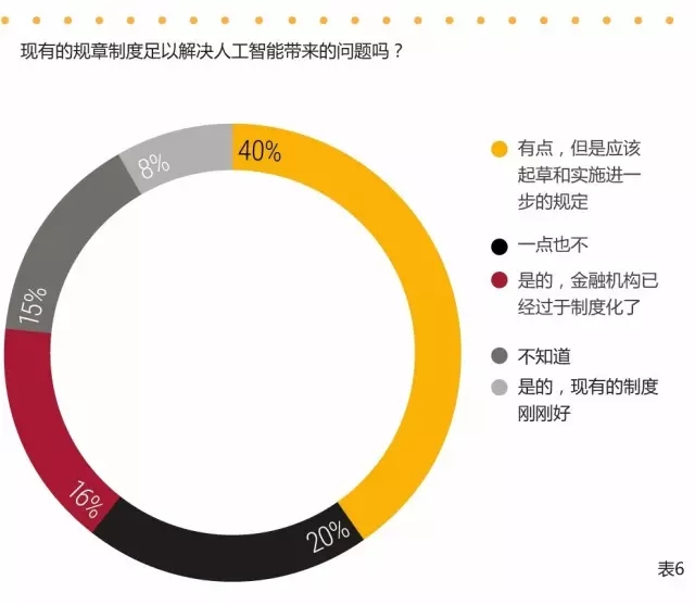 人工智能在金融领域风险管理中的关键作用