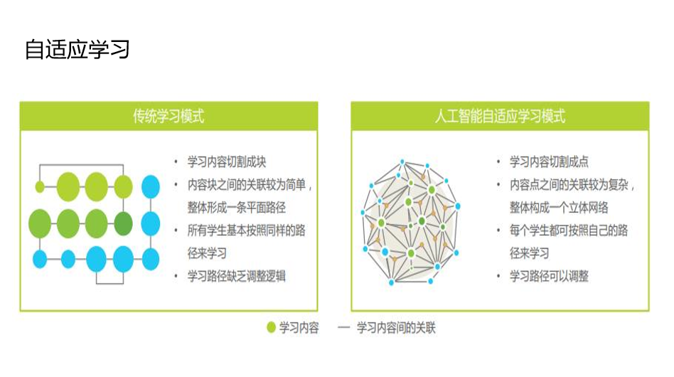 自适应学习平台，学生个性化课程的未来之路