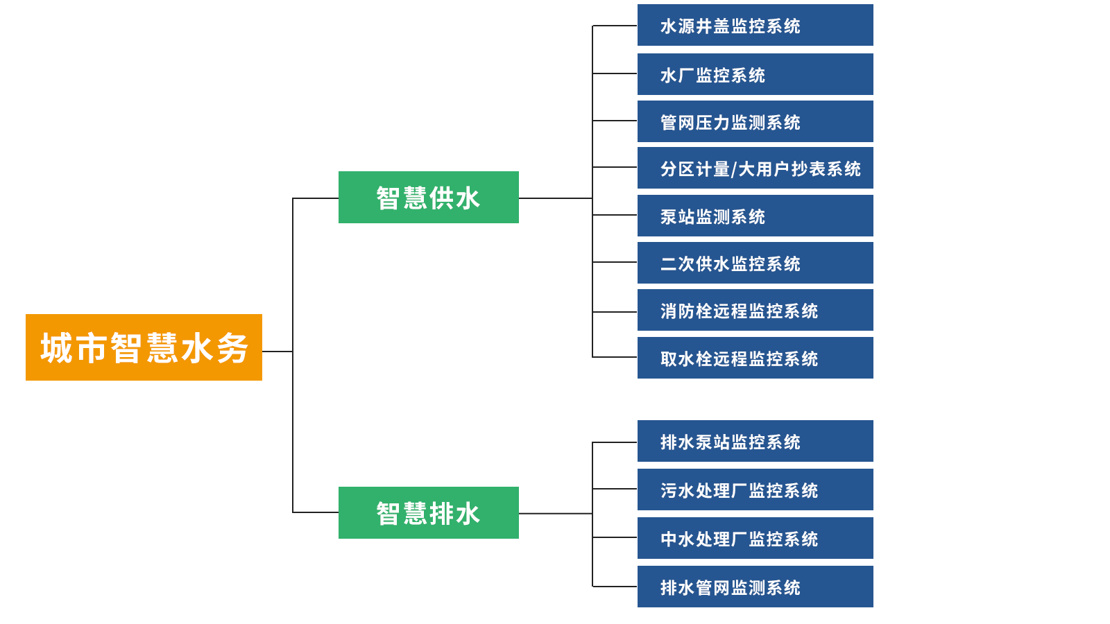 智能水务系统助力城市供水现代化