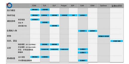 探索未来医疗，3D打印在医疗行业中的个性化应用前景展望