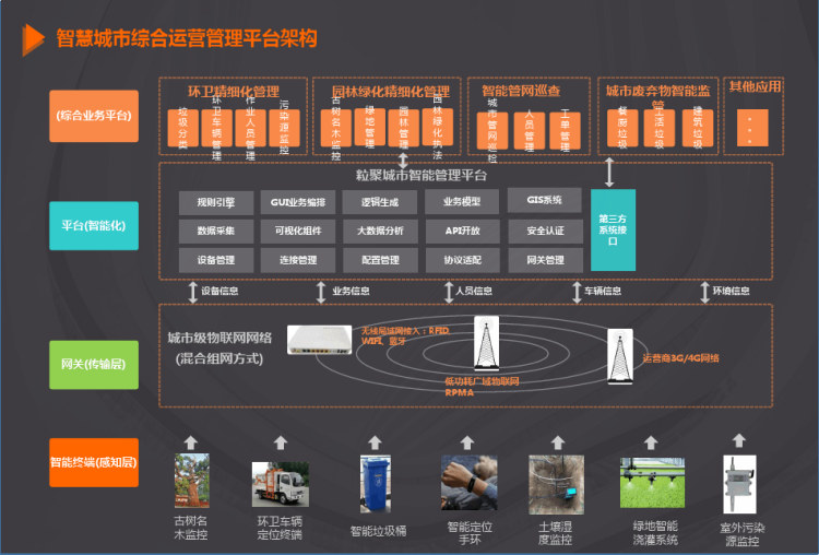 物联网推动城市管理与公共服务智慧升级