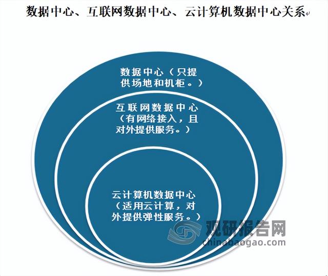 云计算推动数据中心规模化与集约化进程