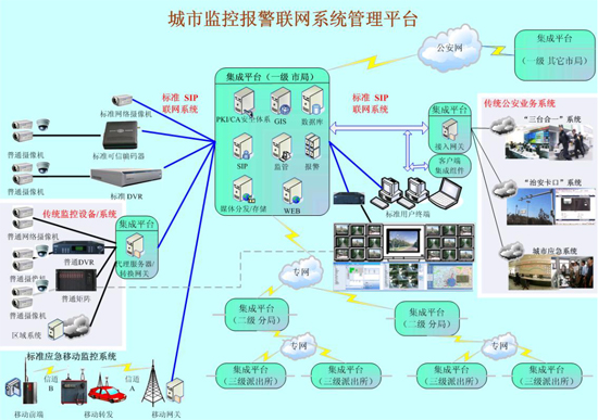 智能监控系统提升公共安全管理与预警能力