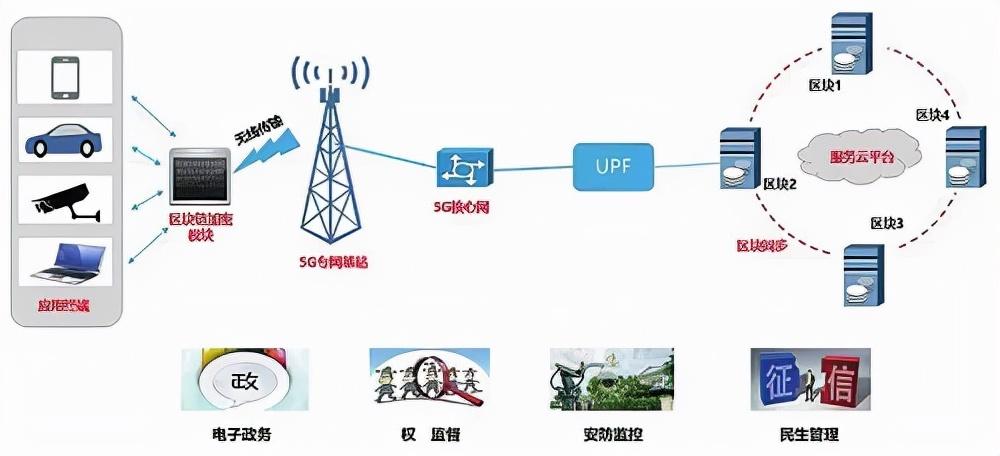 区块链技术助力共享经济平台信任体系构建