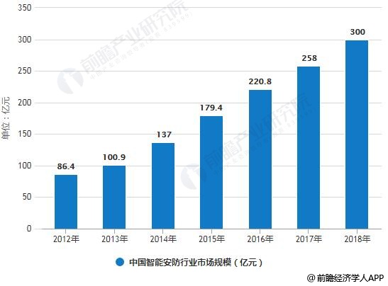 智能设备在教育领域的应用及发展趋势分析