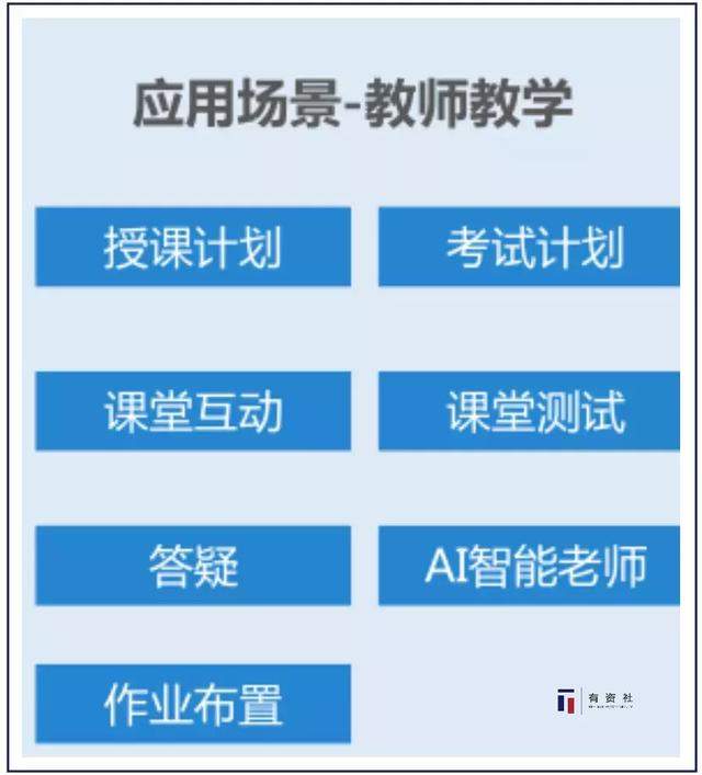 自适应技术助力在线学习与教育效果提升