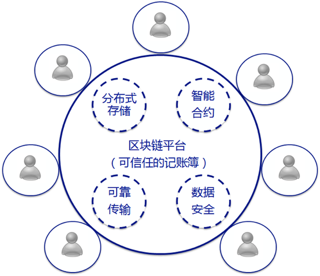 区块链平台引领去中心化解决方案的新时代