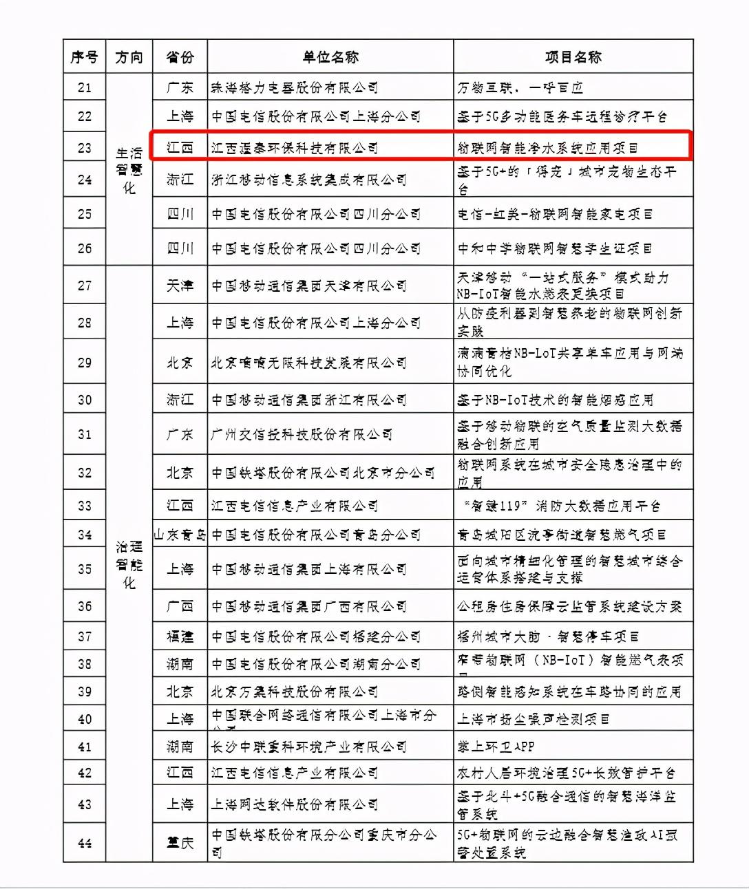 无线通信技术助力物联网设备普及